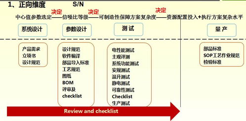 全生命周期質量管理概述——孫磊在電子產品質量與可靠性技術峰會上的項目策劃與公關服務