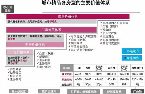 精品住宅項目前期策劃方案 項目策劃與公關服務的融合之道