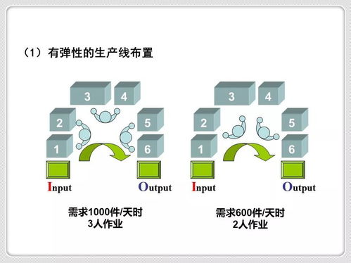 優(yōu)化生產(chǎn)流程的基石 工廠布局、車間物流與項(xiàng)目策劃公關(guān)服務(wù)的整合之道