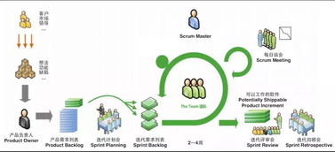 項(xiàng)目遇阻時(shí)，產(chǎn)品經(jīng)理如何通過策劃與公關(guān)服務(wù)化解危機(jī)