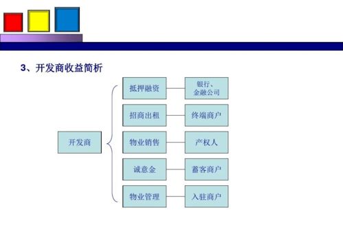 勁花項(xiàng)目 整合營銷策劃與公關(guān)服務(wù)方案